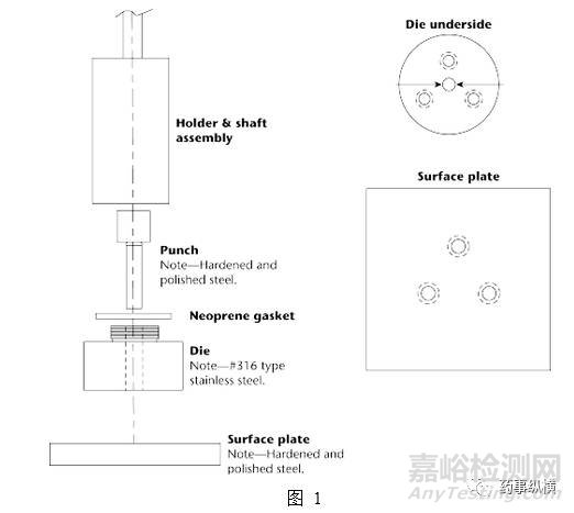 USP：API固有溶出的测试方法