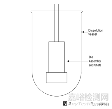 USP：API固有溶出的测试方法