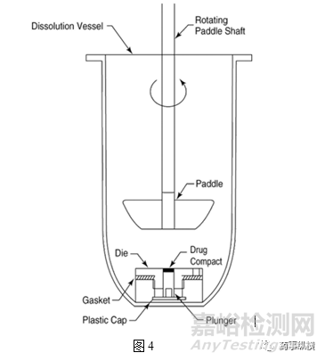 USP：API固有溶出的测试方法
