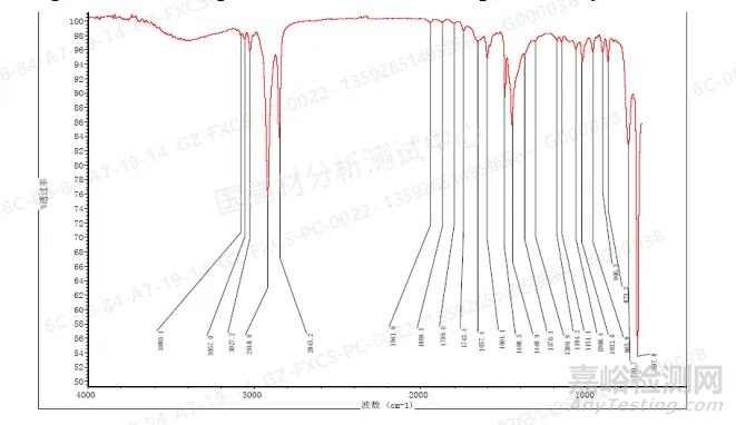 显微红外光谱法分析塑料合金材料