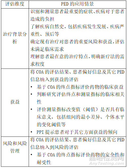 CDE发布3个临床相关指导原则（征求意见稿）