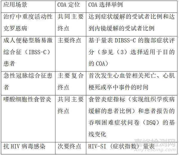 CDE发布3个临床相关指导原则（征求意见稿）