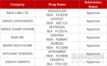 【药研日报0811】复宏汉霖GARP单抗报实体瘤IND | FIC慢阻肺疗法Ⅲ期临床成功...