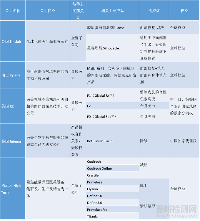 再生类注射剂的功效、制备工艺、代表产品