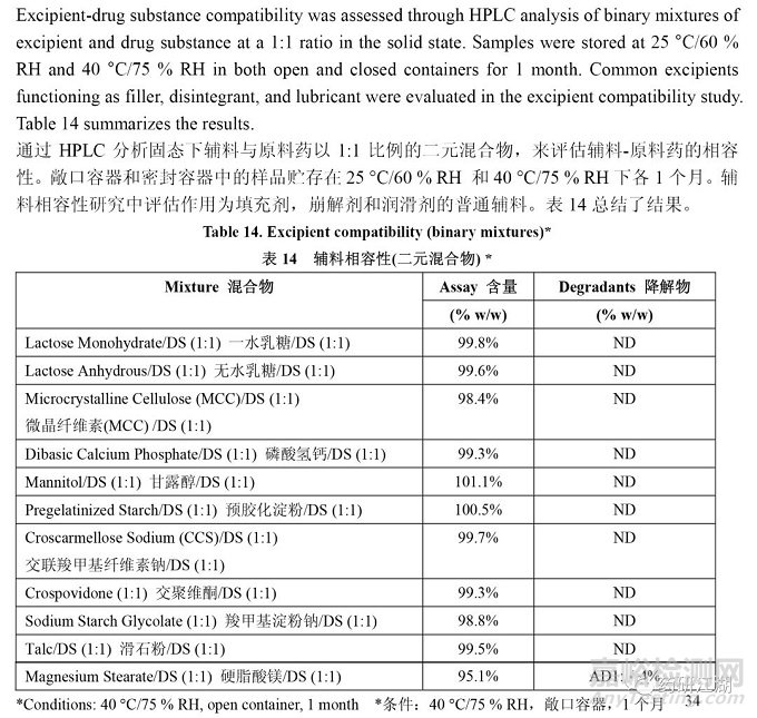 药物原辅料相容性研究要求、不相容情形及筛选试验