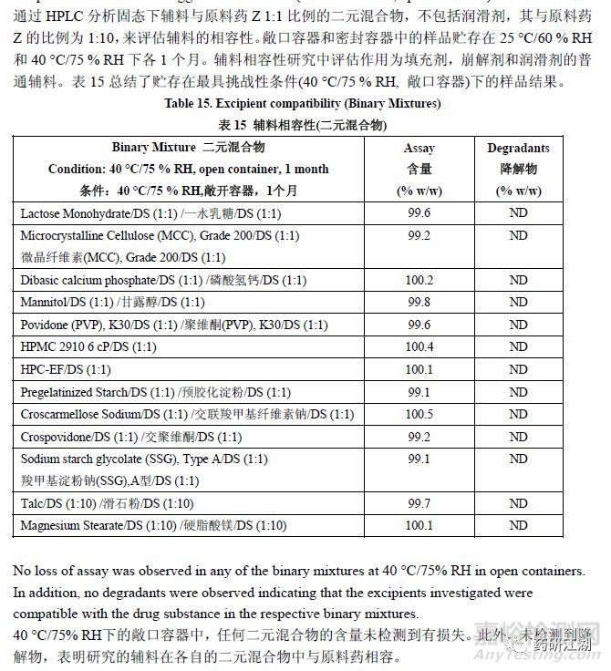 药物原辅料相容性研究要求、不相容情形及筛选试验