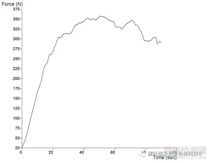 材料机械测试的重要性、用途、性能及其工作方式