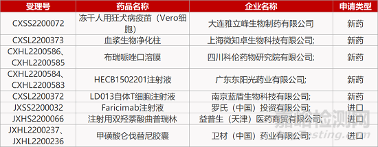 【药研日报0815】泽璟「多纳非尼」获批用于甲状腺癌 | 诺诚健华BTK抑制剂新适应症报产...