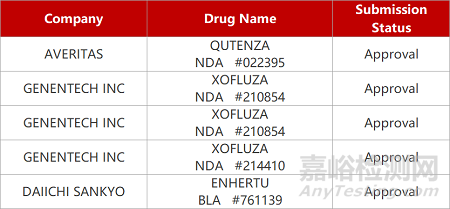 【药研日报0815】泽璟「多纳非尼」获批用于甲状腺癌 | 诺诚健华BTK抑制剂新适应症报产...