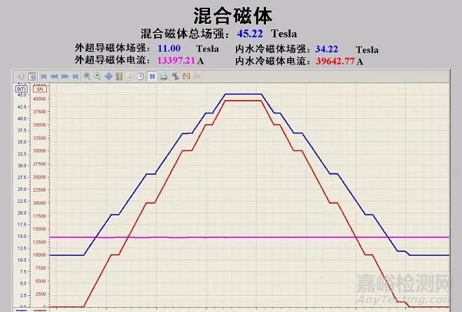 国产稳态强磁场刷新世界纪录