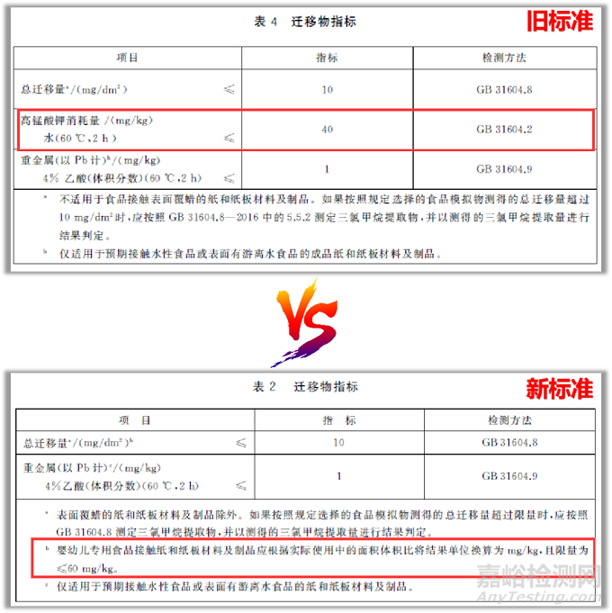 标准解读：GB 4806.8-2022《食品接触用纸和纸板材料及制品》