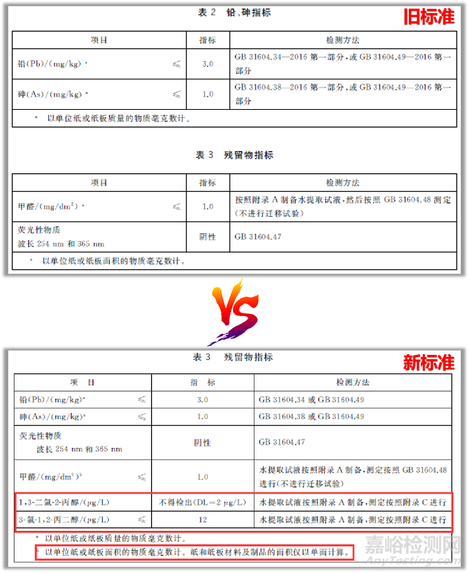 标准解读：GB 4806.8-2022《食品接触用纸和纸板材料及制品》