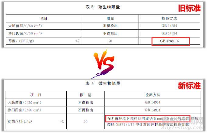 标准解读：GB 4806.8-2022《食品接触用纸和纸板材料及制品》