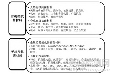 抗菌材料的分类、性能、应用及发展展望