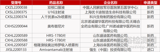 【药研发0816】艾贝乐FIC免疫疗法上Ⅰ期临床 | 特科罗双靶点新药获批皮炎临床...