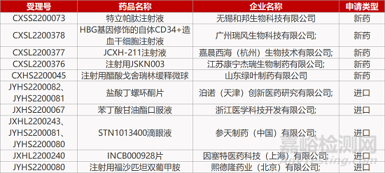 【药研日报0817】先为达小分子GLP-1新药获批临床 | Moderna新冠mRNA二价疫苗获批上市...