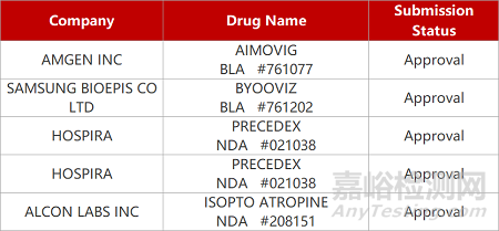 【药研日报0817】先为达小分子GLP-1新药获批临床 | Moderna新冠mRNA二价疫苗获批上市...