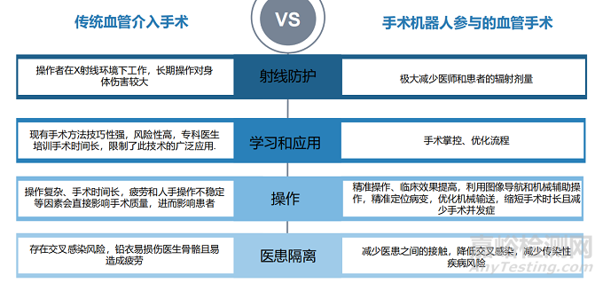 泛血管手术机器人行业研究报告