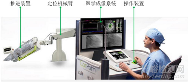 泛血管手术机器人行业研究报告