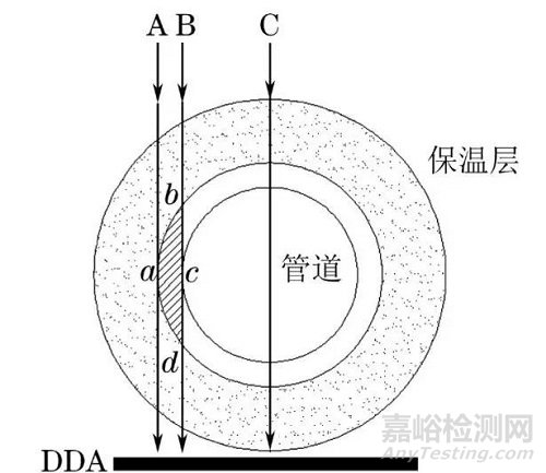 带保温层管道壁厚的数字射线检测