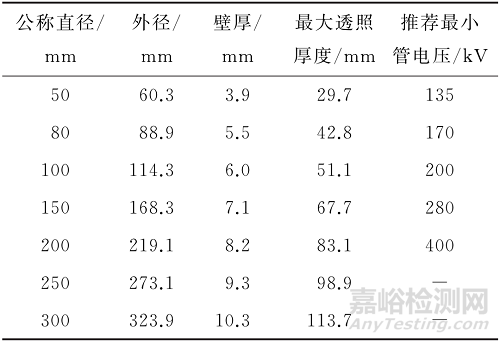 带保温层管道壁厚的数字射线检测