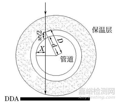 带保温层管道壁厚的数字射线检测