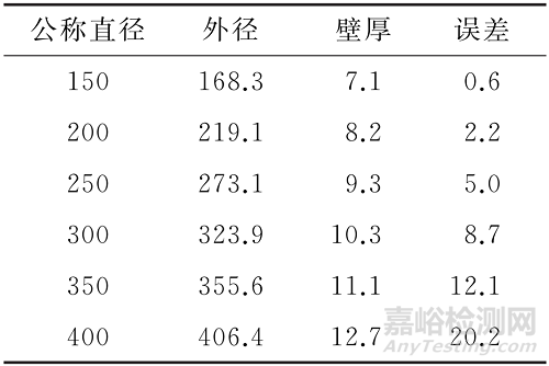 带保温层管道壁厚的数字射线检测