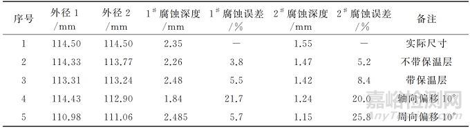 带保温层管道壁厚的数字射线检测