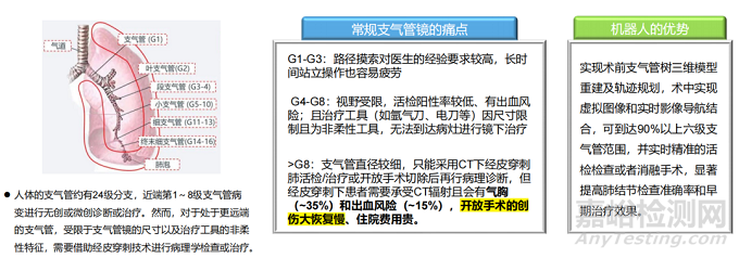 经自然腔道手术机器人行业研究报告