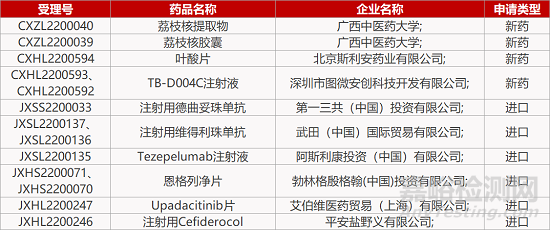 【药研发0819】康方PD1/VEGF双抗启动III期临床 | 君实DKK1单抗报实体瘤IND...