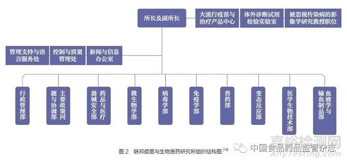 德国药品监管机构及职能概述