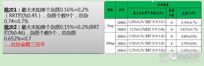 OOS\OOT调查要点与调查报告撰写技巧