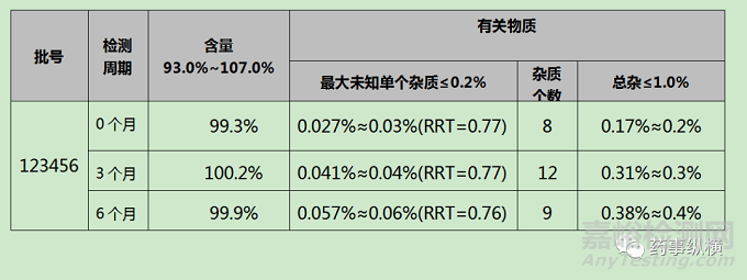 OOS\OOT调查要点与调查报告撰写技巧