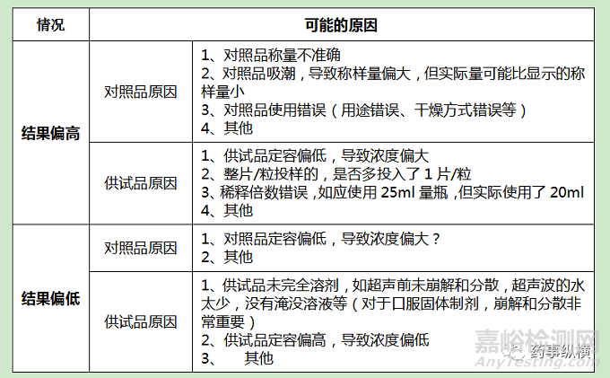 OOS\OOT调查要点与调查报告撰写技巧