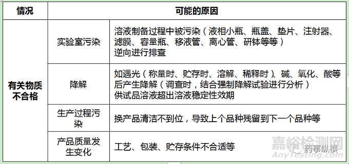 OOS\OOT调查要点与调查报告撰写技巧