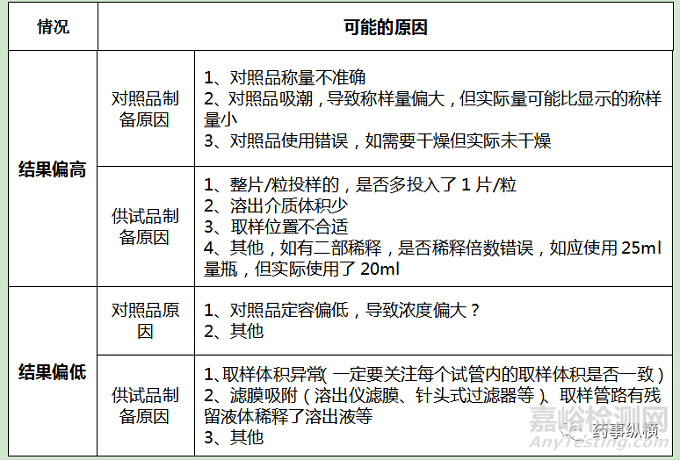 OOS\OOT调查要点与调查报告撰写技巧