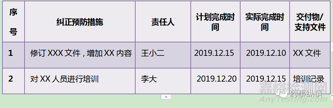 OOS\OOT调查要点与调查报告撰写技巧