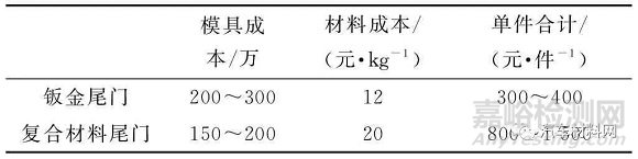 复合材料尾门设计应用趋势研究