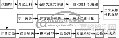 复合材料尾门设计应用趋势研究