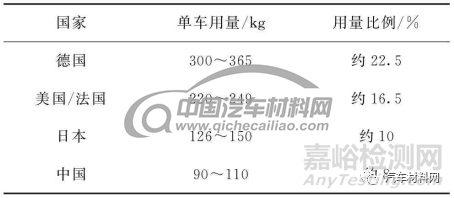 复合材料尾门设计应用趋势研究