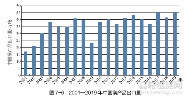 镁合金材料产业发展的背景需求、全球趋势、现存问题及未来发展建议等