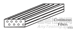 金属基复合材料概述