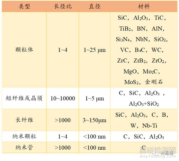 金属基复合材料概述