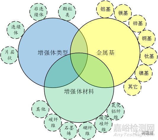 金属基复合材料概述