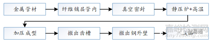 金属基复合材料概述