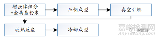 金属基复合材料概述