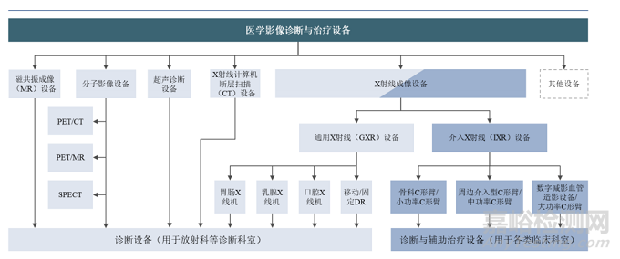 联影医学影像医疗器械技术与专利分析