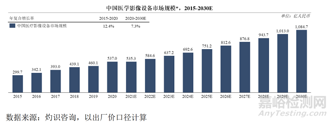 联影医学影像医疗器械技术与专利分析