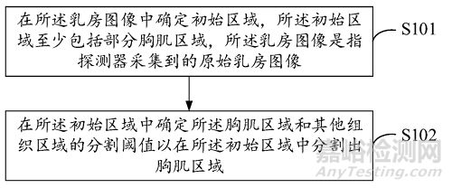 联影医学影像医疗器械技术与专利分析