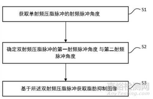 联影医学影像医疗器械技术与专利分析